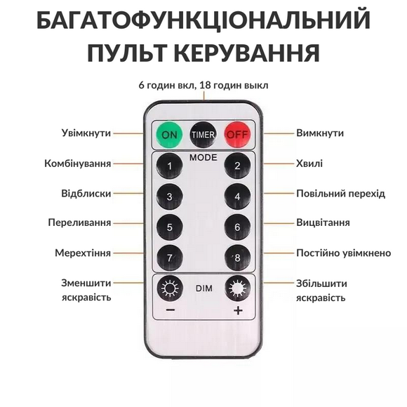 Гірлянда - сніг, що падає